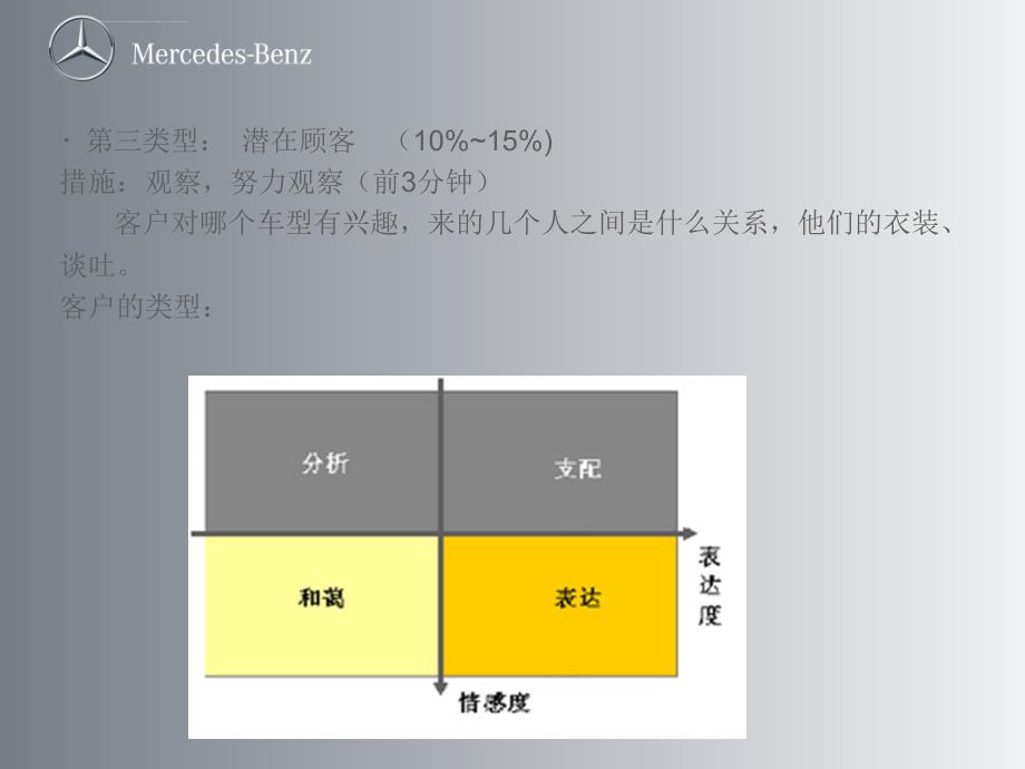 客户特质分析与成交技巧课件_第3页