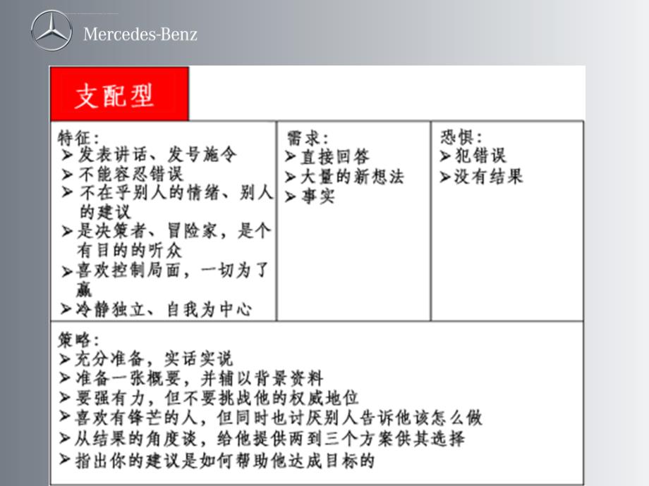 客户特质分析与成交技巧课件_第4页