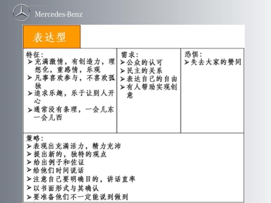 客户特质分析与成交技巧课件_第5页