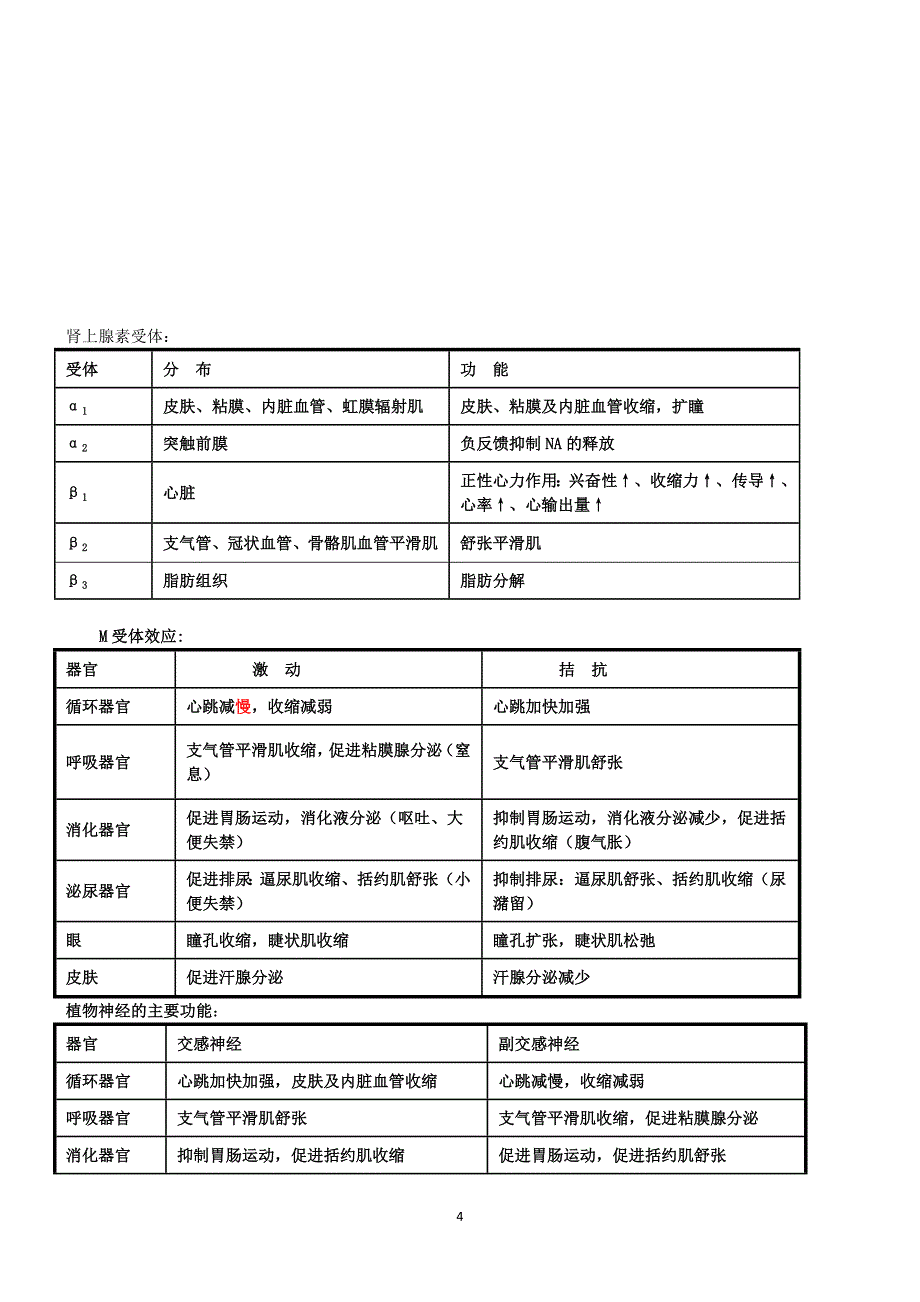 2020年整理药理学电子书.doc_第4页