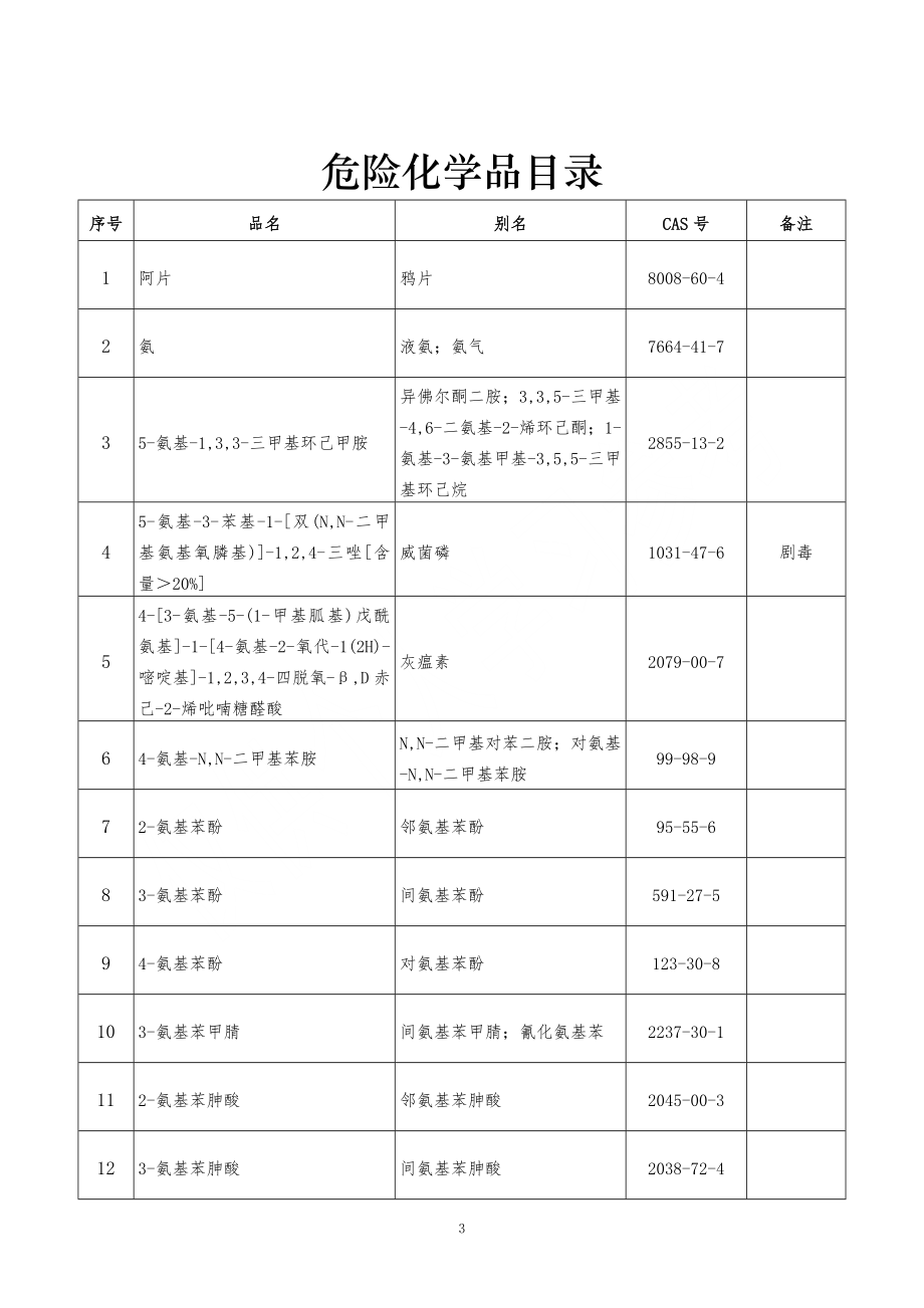 2020年整理危险化学品目录(2019).doc_第4页