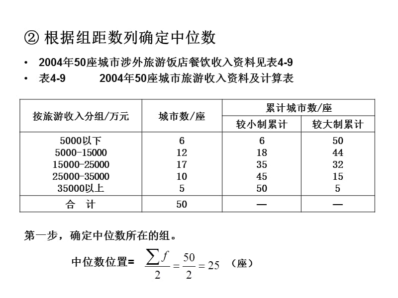 1583编号管理统计学第四章组距数列中位数_第1页