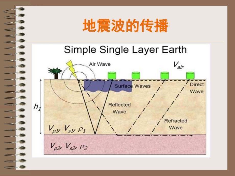 工程地震勘探软件设计与应用课件_第5页