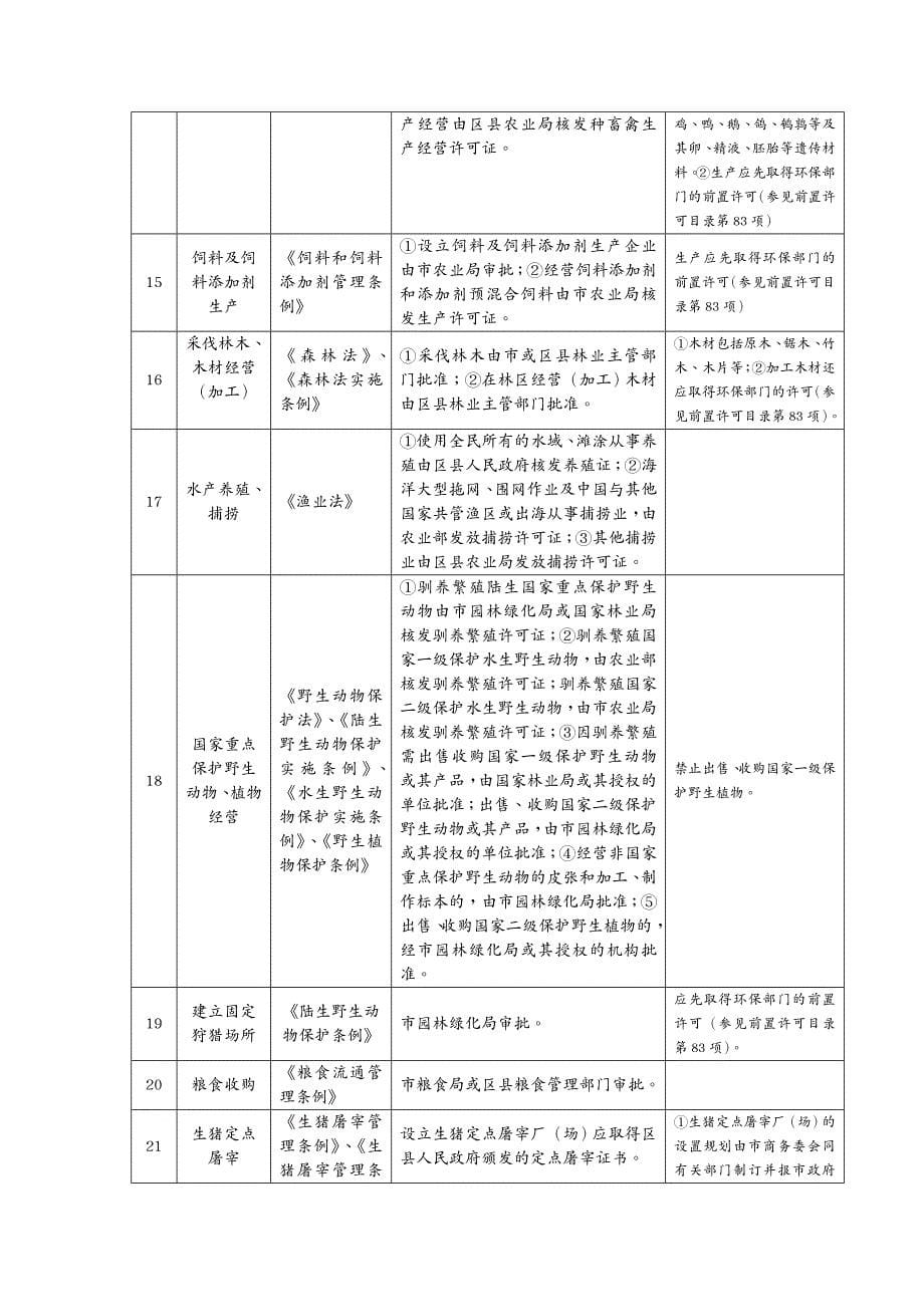 冶金行业北京市企业登记前置和后置许可项目目录_第5页