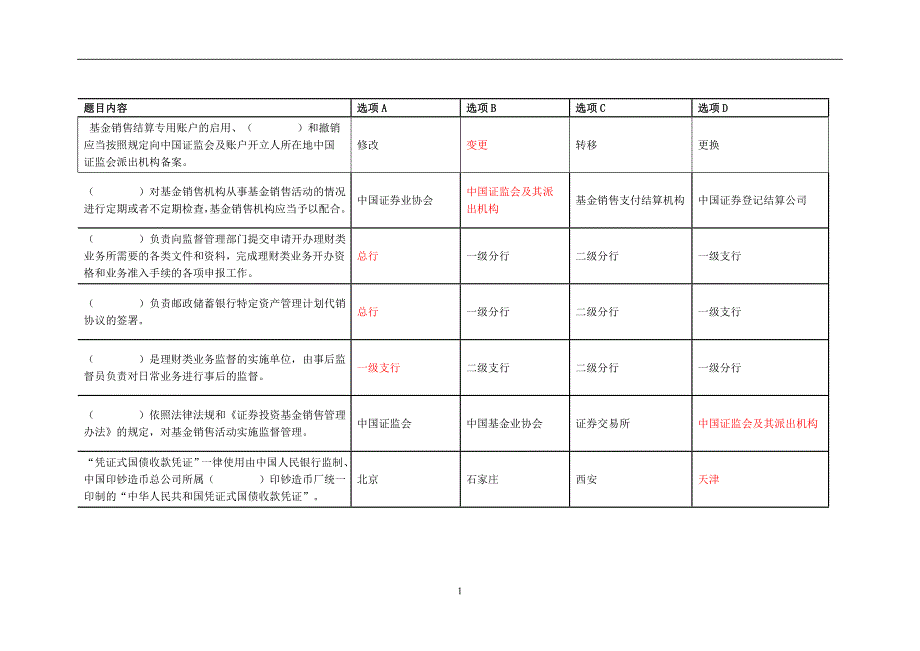 2020年整理最新邮储银行理财销售人员资格证书考试学习资料答案.doc_第1页