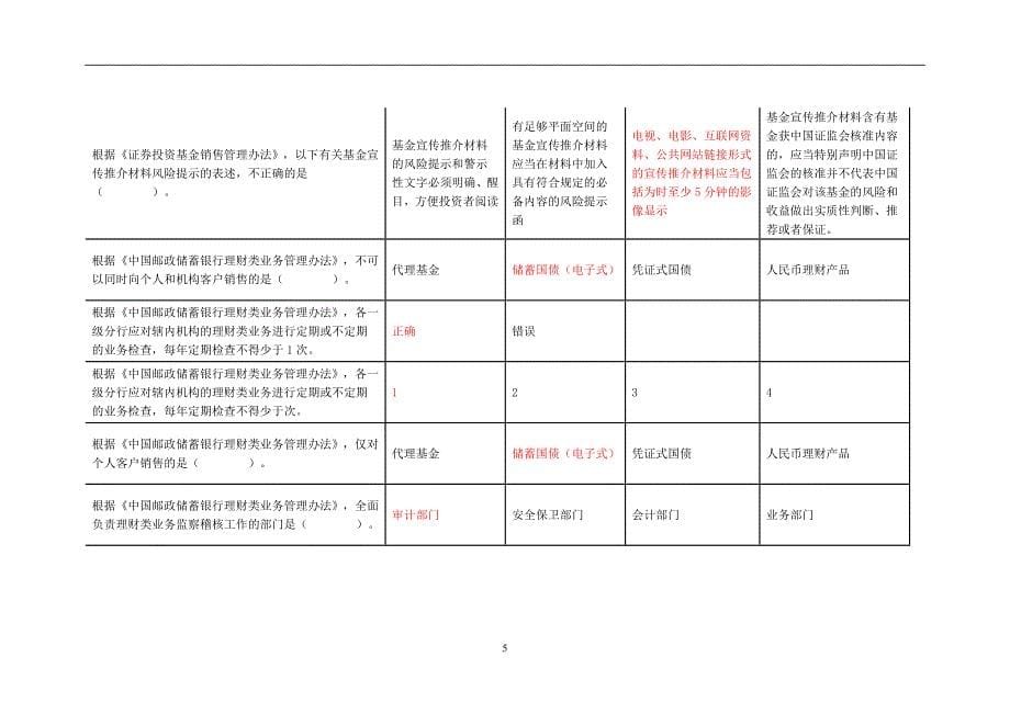 2020年整理最新邮储银行理财销售人员资格证书考试学习资料答案.doc_第5页