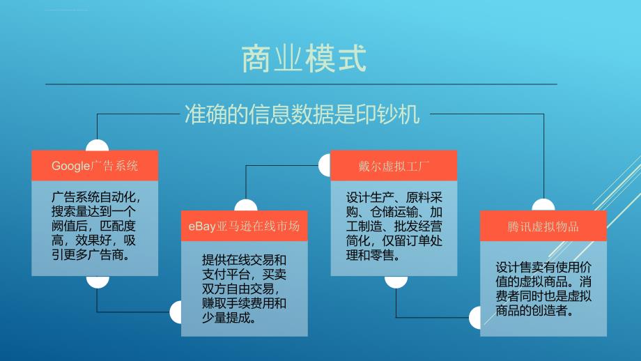 市民卡公司大数据运营框架课件_第3页