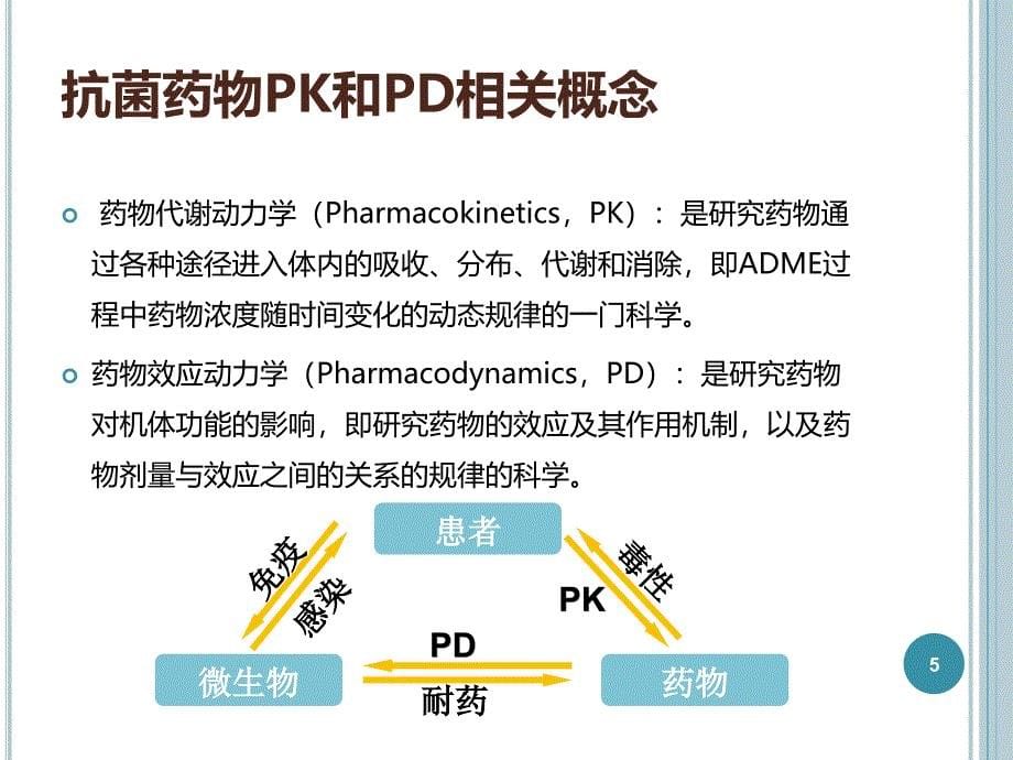 PK PD在抗菌药物中的应用幻灯片_第5页