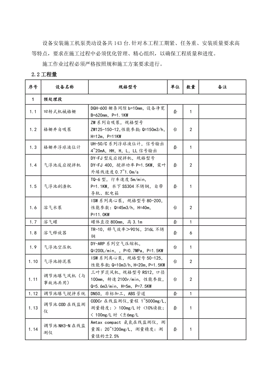 整体项目设备安装工程施工组织设计方案_第4页