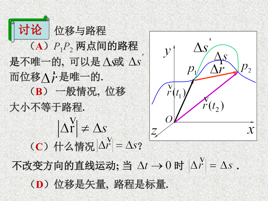 大学物理 全册 知识要点课件_第3页