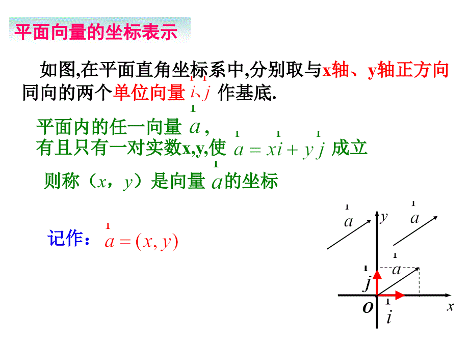 平面向量的坐标运算及共线坐标表示 课件_第3页