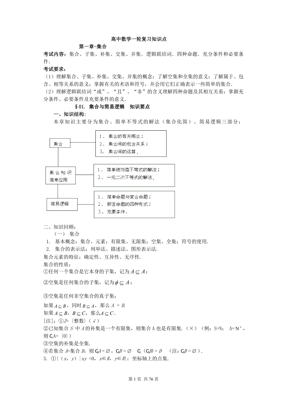 高三数学第一轮复习_知识点_第1页