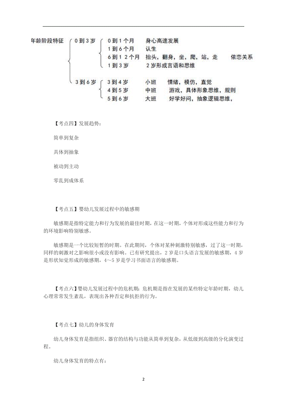 2020年整理幼儿保教知识与能力重点知识.doc_第2页