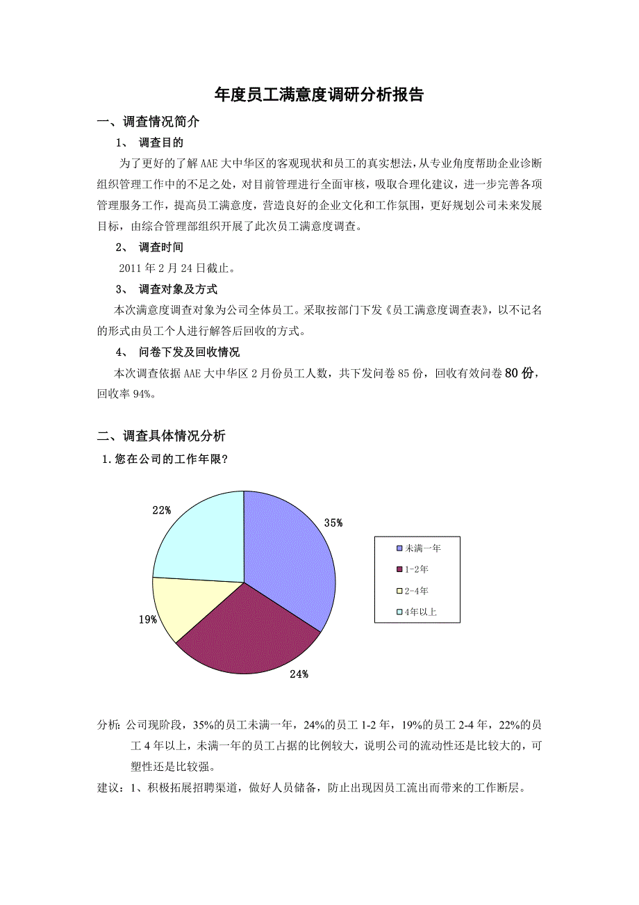 年度员工满意度调查问卷之分析报告模版_第1页