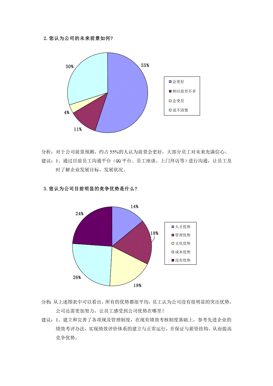 年度员工满意度调查问卷之分析报告模版_第2页