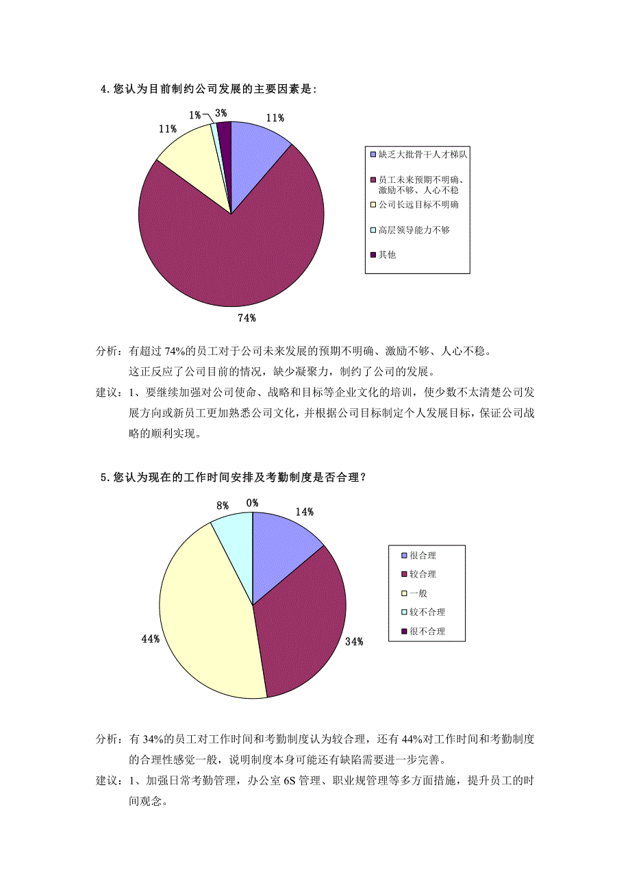 年度员工满意度调查问卷之分析报告模版_第3页