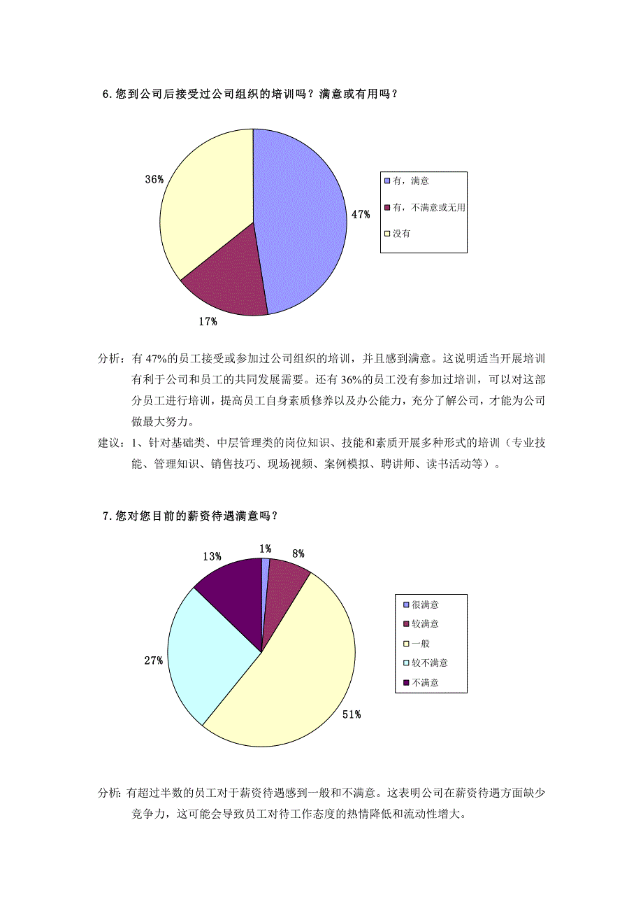 年度员工满意度调查问卷之分析报告模版_第4页