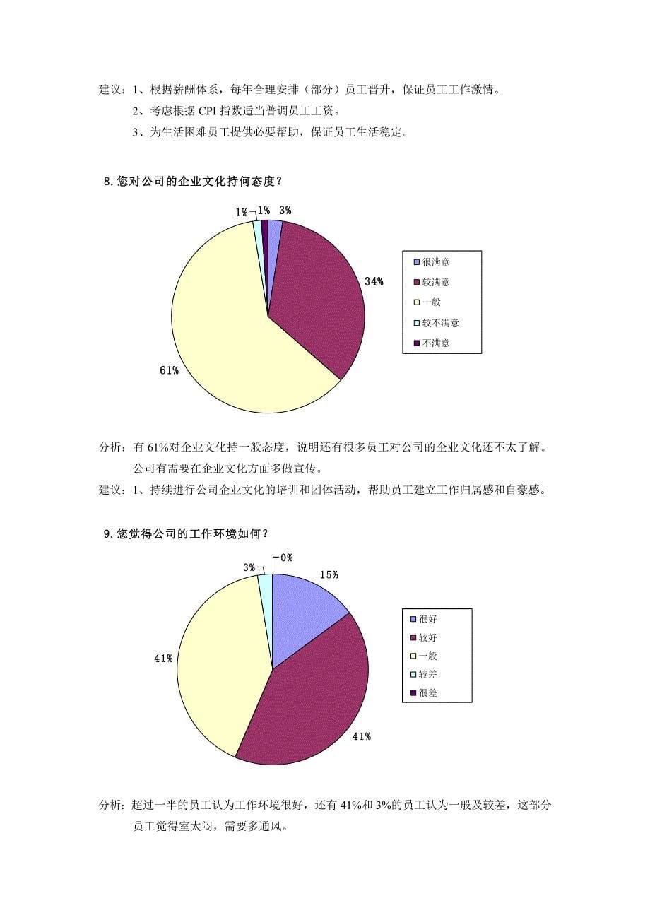 年度员工满意度调查问卷之分析报告模版_第5页