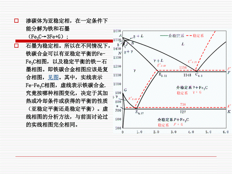 工程材料学第6章铸铁课件_第4页