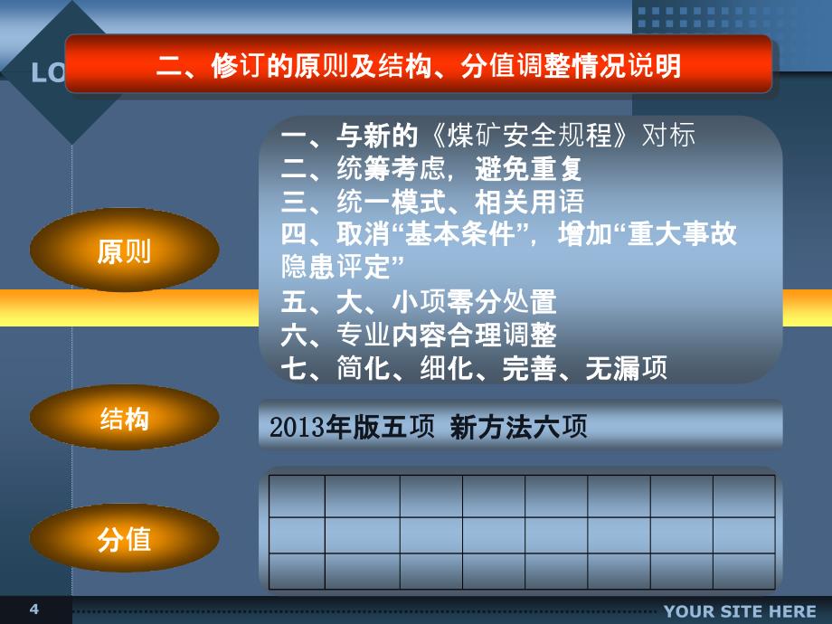 安全生产标准化宣贯(机电专业)ppt课件_第4页