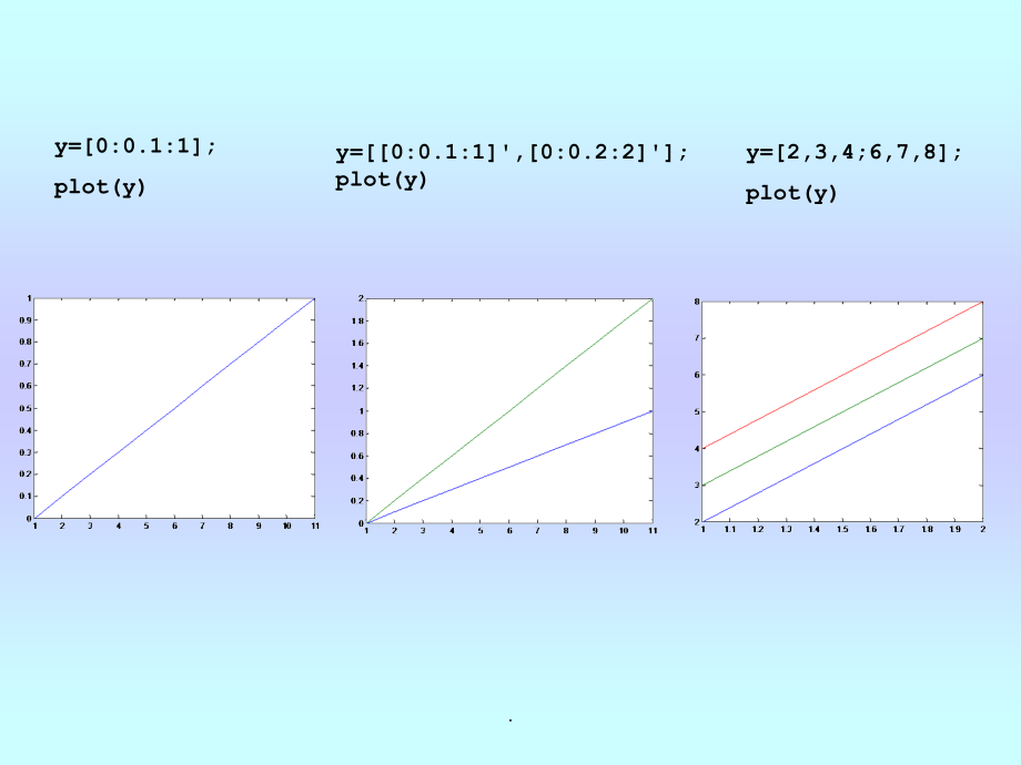 matlab绘图学习基础ppt课件_第3页