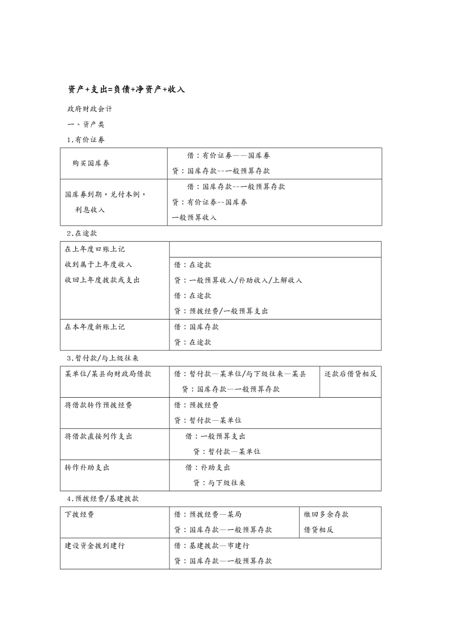 {财务管理财务会计}政府财政会计知识_第2页