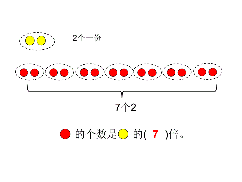 四年级上册数学课件-6.2 倍的认识｜冀教版 (共15张PPT)_第3页