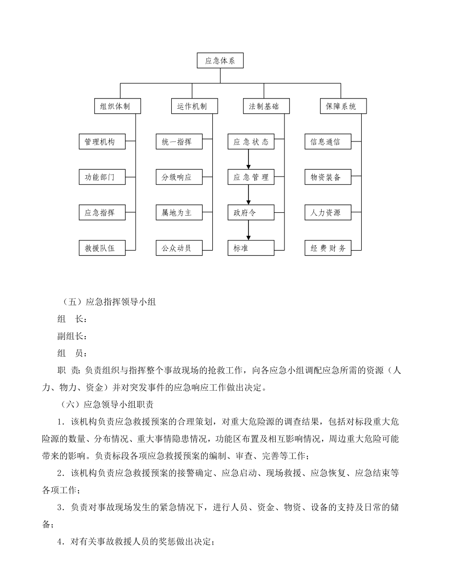 应急处置预案及现场处置方案_第4页