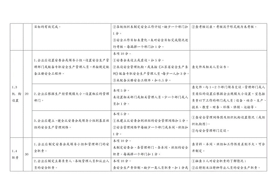 企业经营管理危化从业单位标准化标准考评明细_第4页