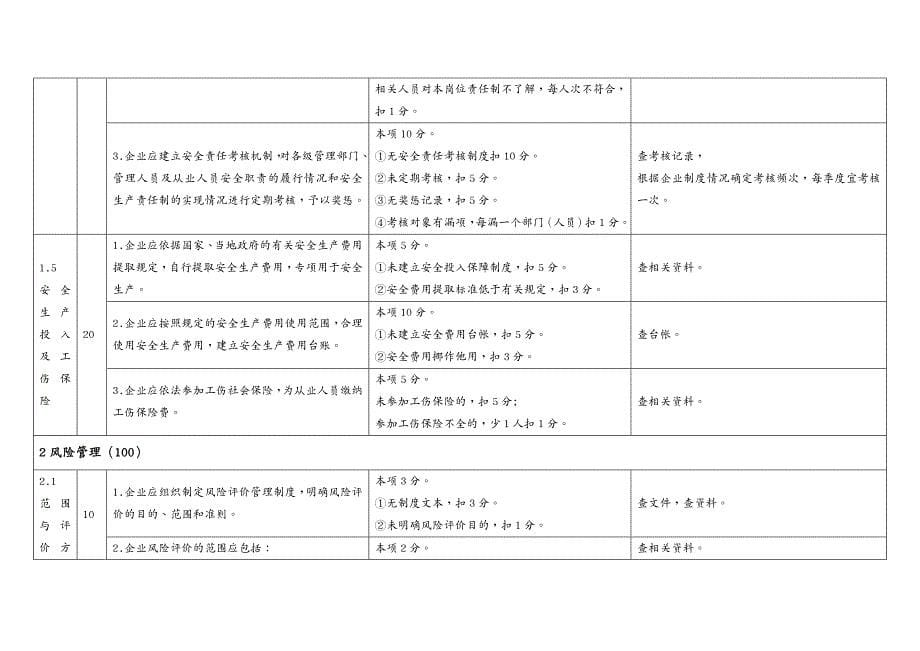 企业经营管理危化从业单位标准化标准考评明细_第5页