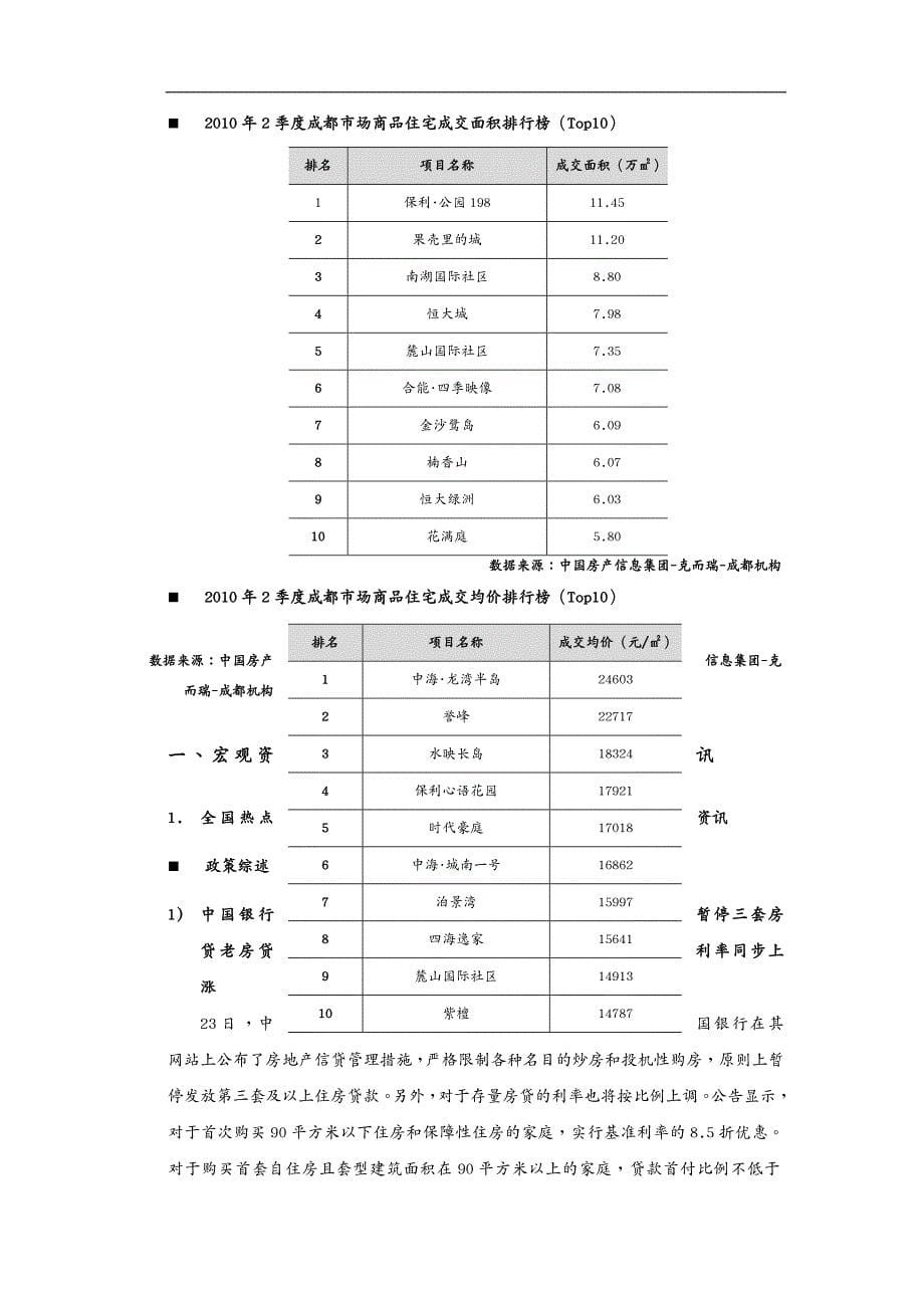 地产市场分析 年季度成都房地产市场报告易居_第5页