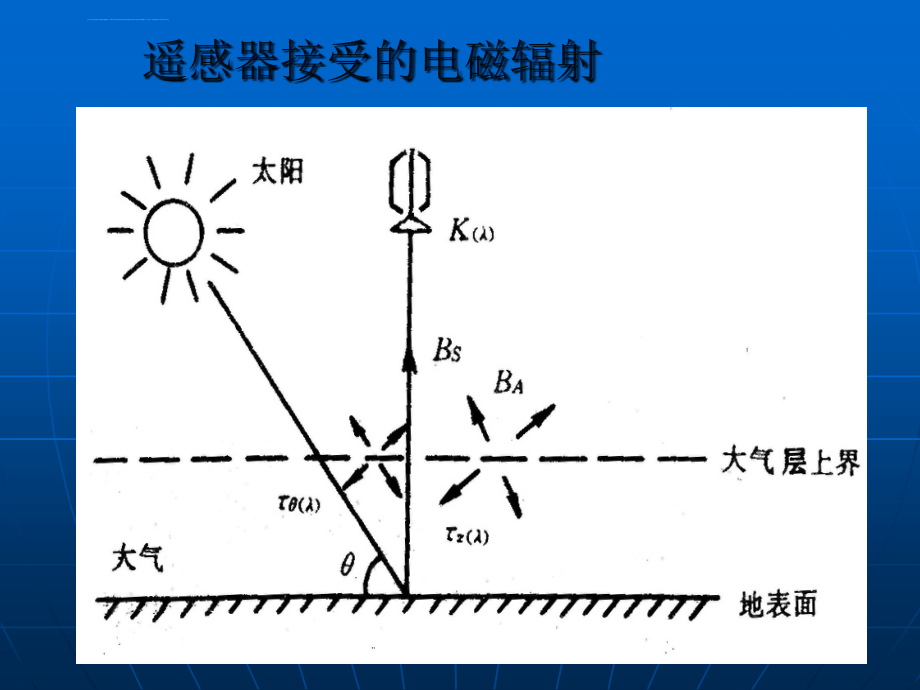 大气对太阳辐射的散射作用课件_第2页