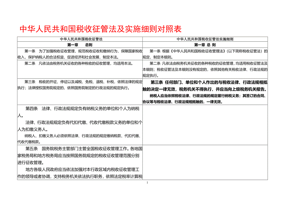 中华人民共和国税收征管法及实施细则对照表（2020年整理）.pdf_第1页