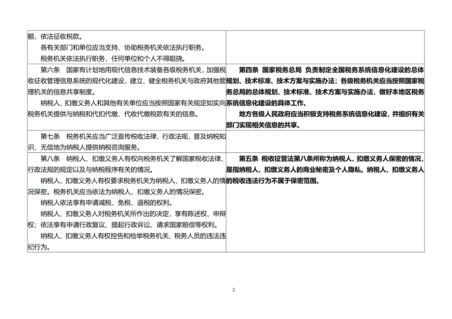 中华人民共和国税收征管法及实施细则对照表（2020年整理）.pdf_第2页