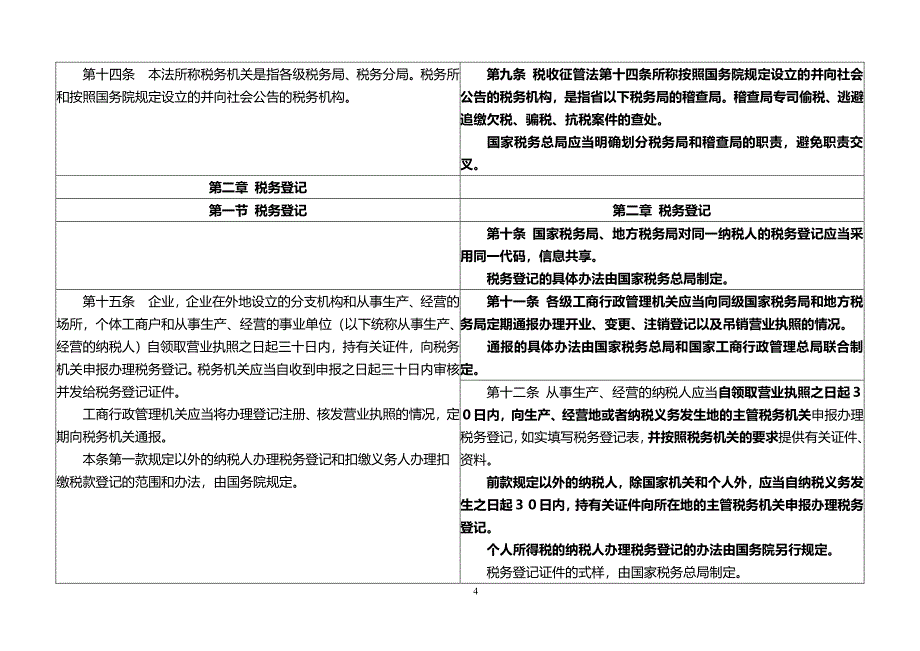 中华人民共和国税收征管法及实施细则对照表（2020年整理）.pdf_第4页