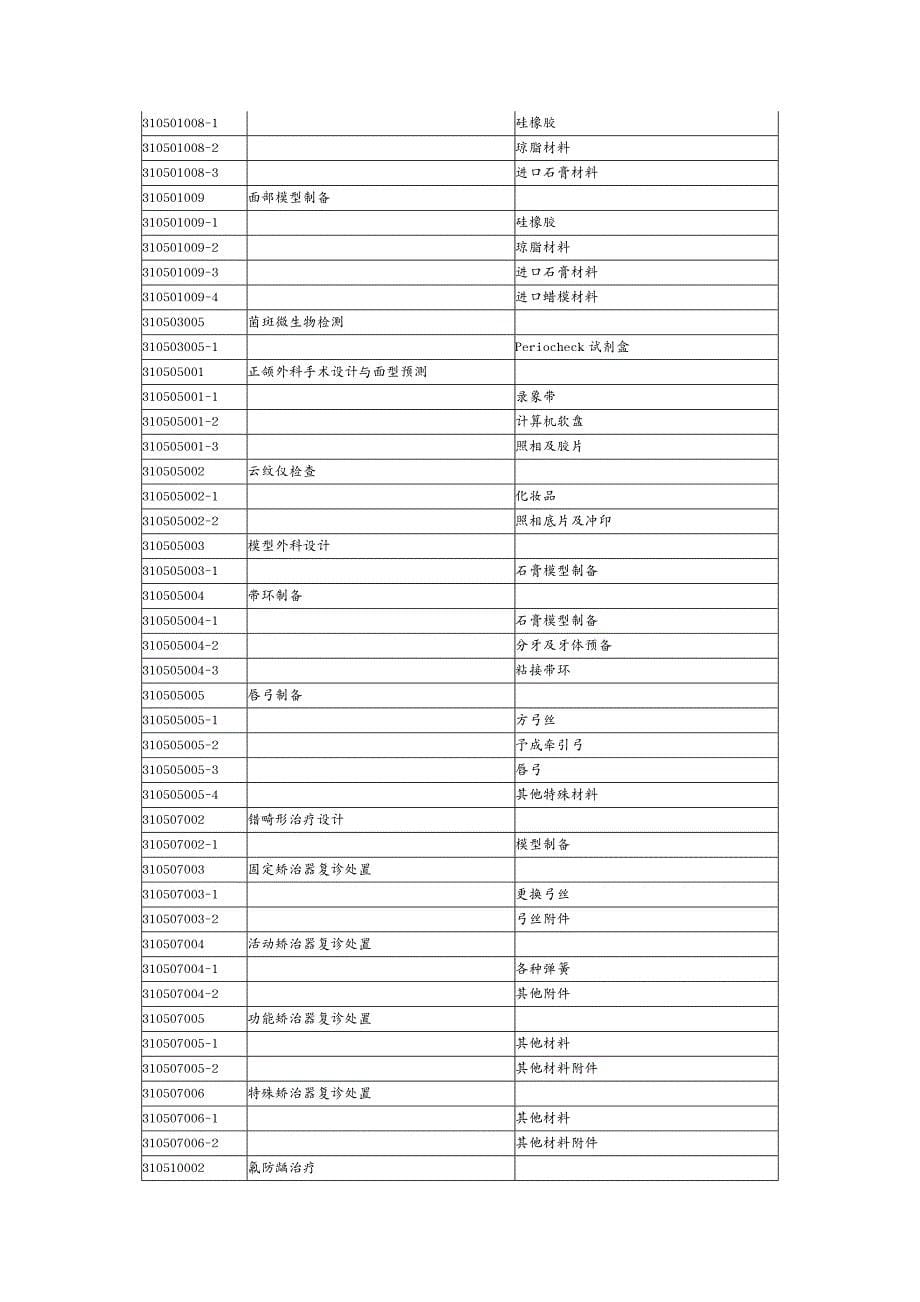 定价策略江苏省特殊医用材料价格管理目录江苏省物价局江苏省卫生厅_第5页