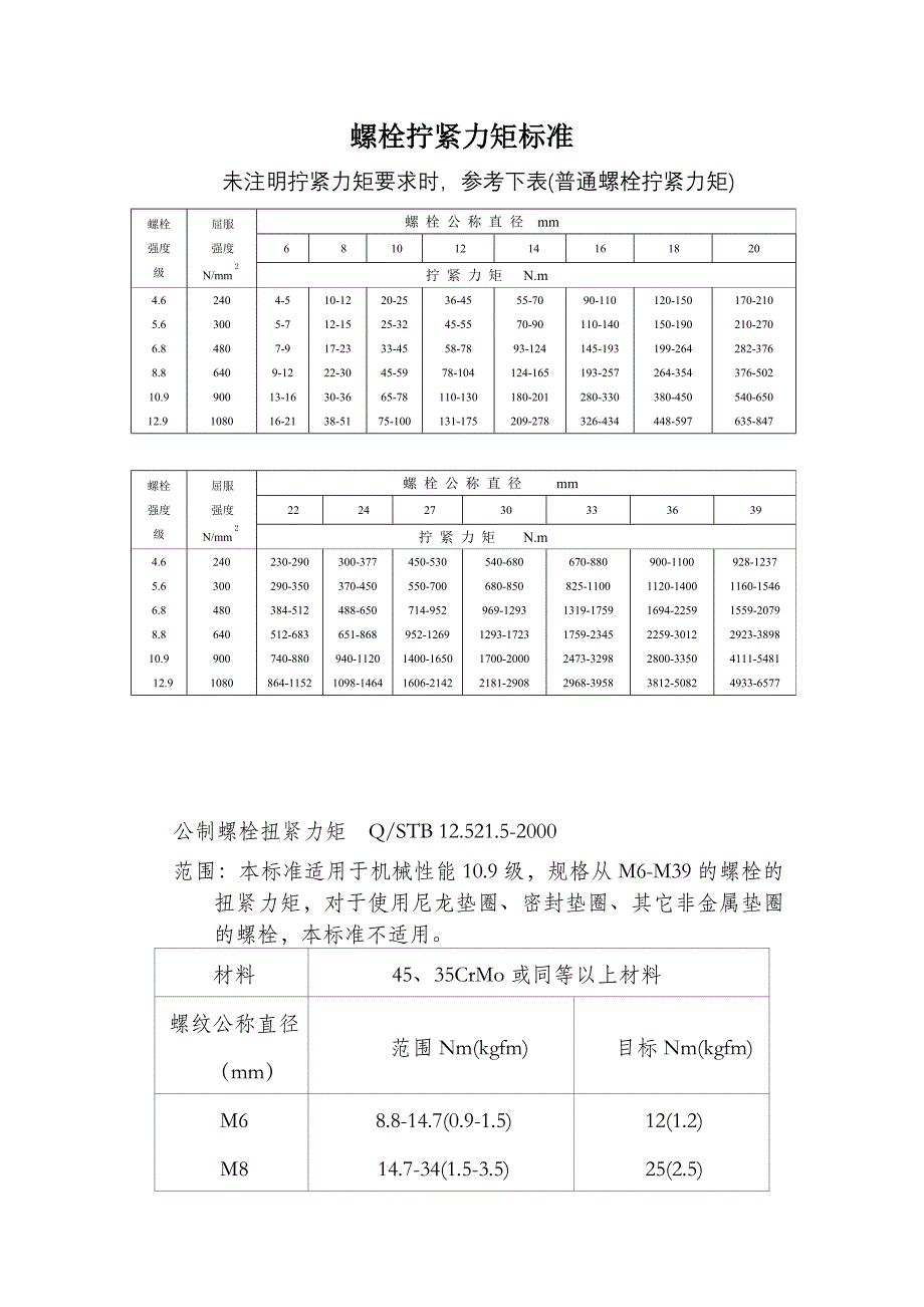 {精品}螺栓拧紧力矩标准-全_第1页