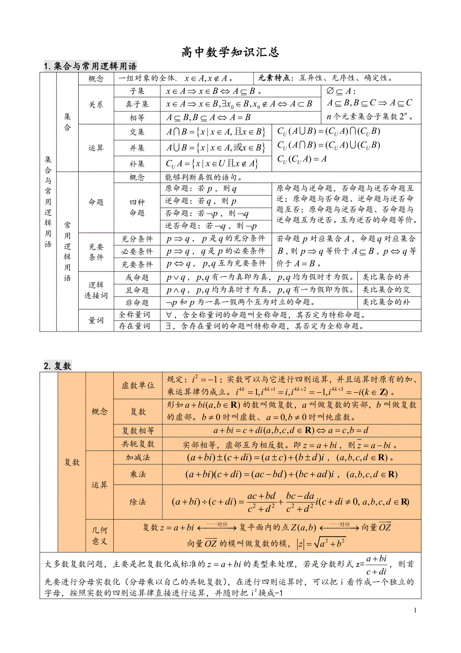 高中数学知识点汇总(表格)_第1页