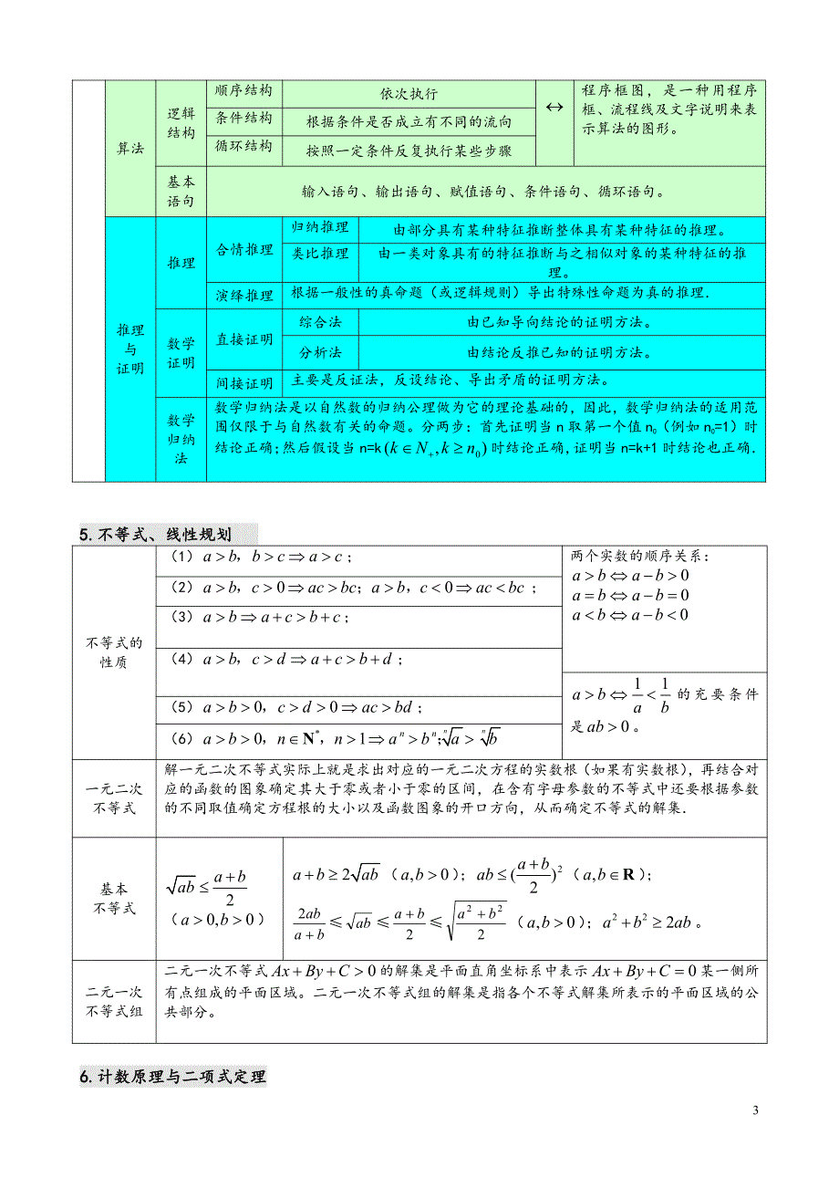 高中数学知识点汇总(表格)_第3页