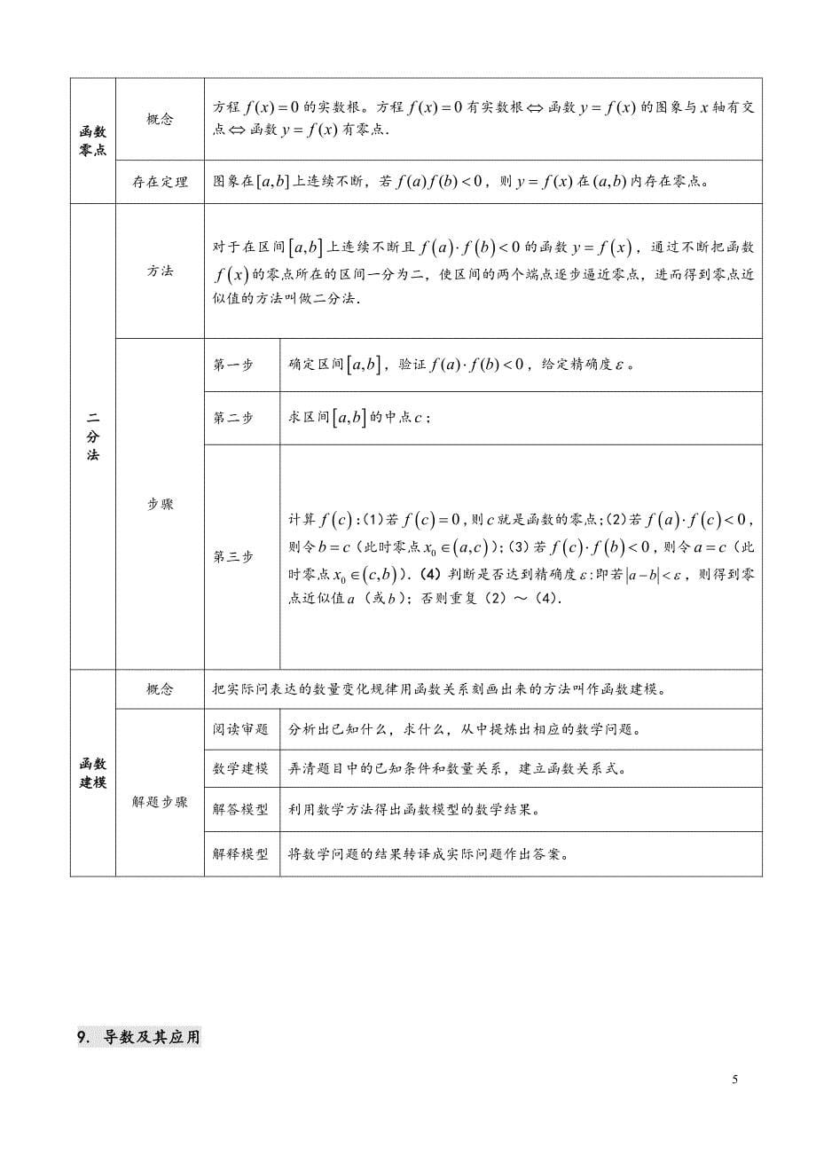 高中数学知识点汇总(表格)_第5页