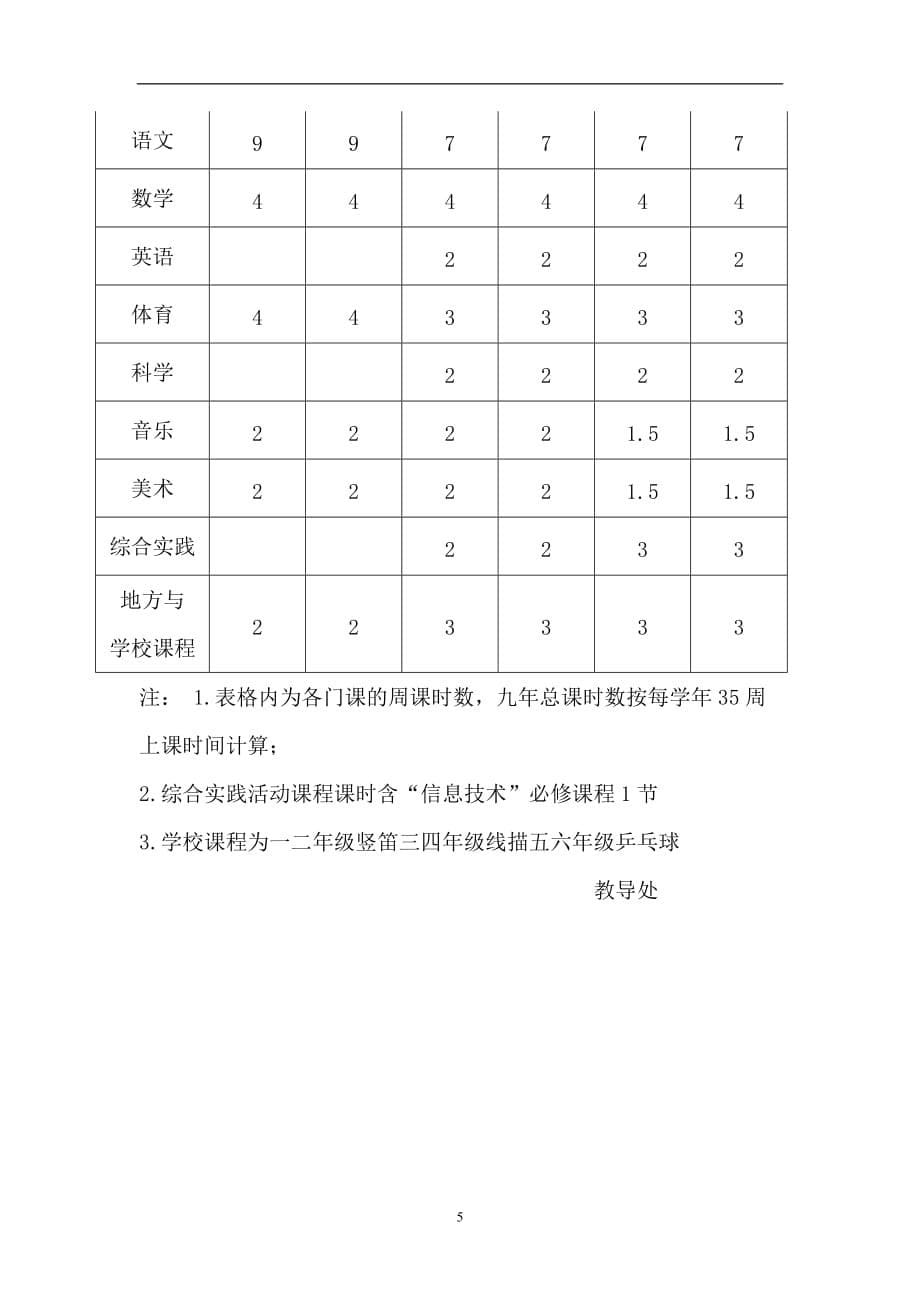 2020年整理小学课程实施方案2017.doc_第5页