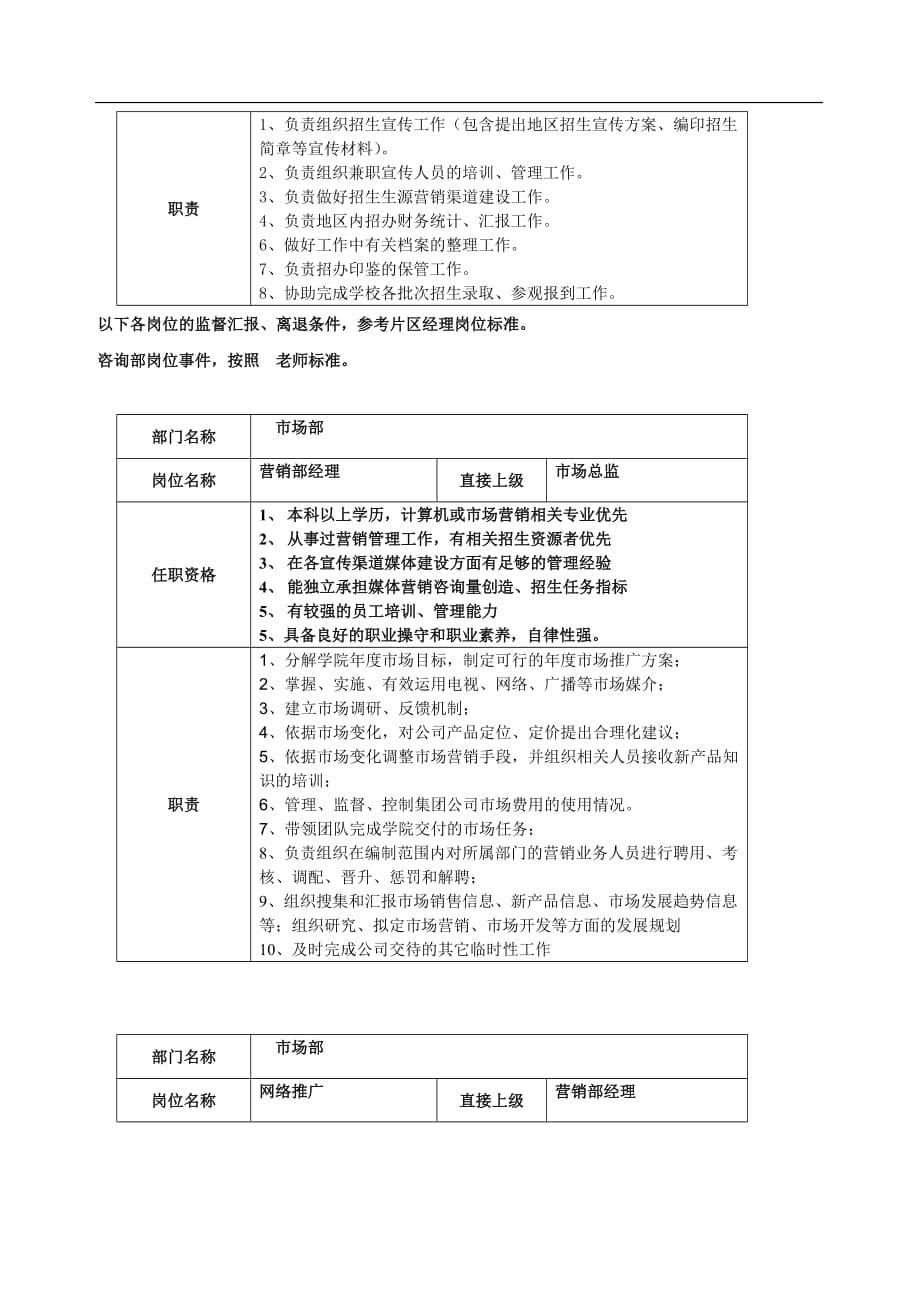 教育机构市场部岗位职责-_第5页