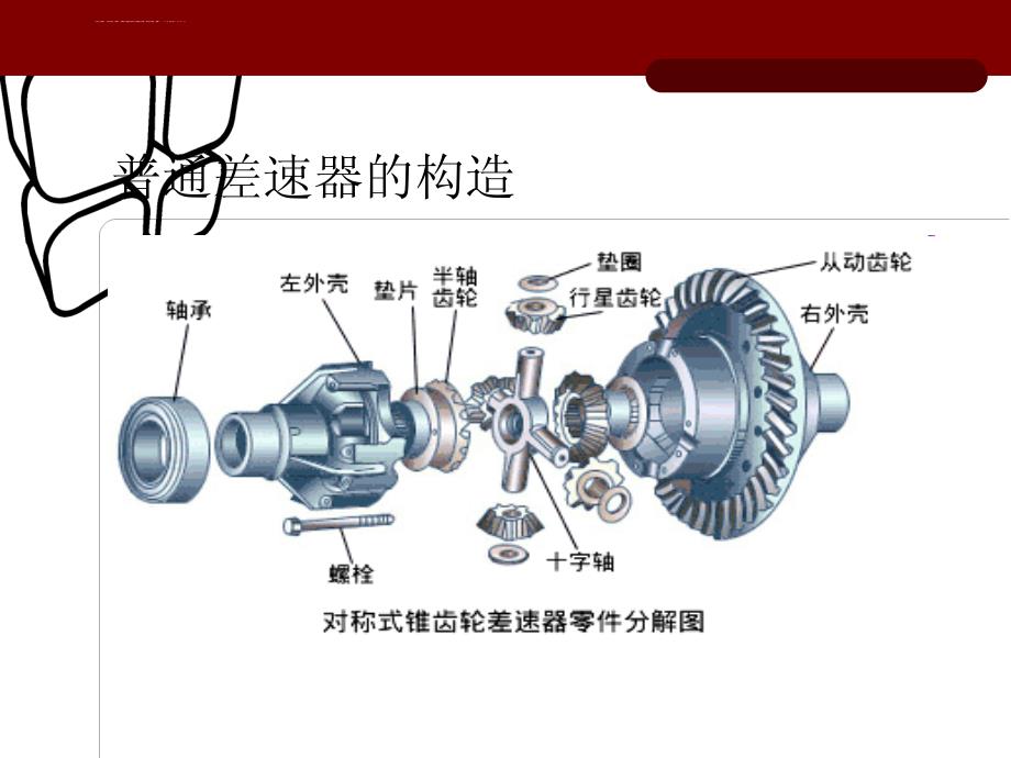 差速器机构原理及发展课件_第3页