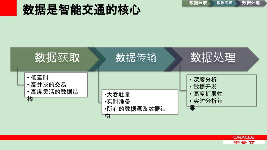 大数据企业架构讨论课件_第4页