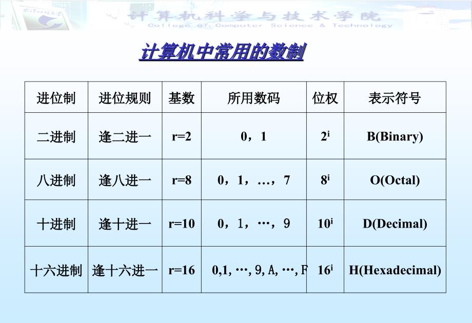 大学计算机基础1.2计算机的数制课件_第2页