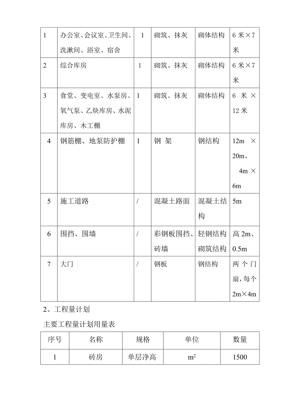 暂设临建工程施工组织设计方案_第3页