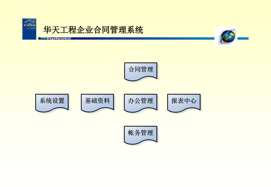 工程企业合同管理系统课件_第3页