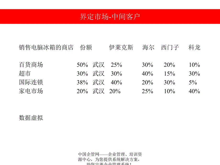 奥美全球市场营销战略课件_第4页