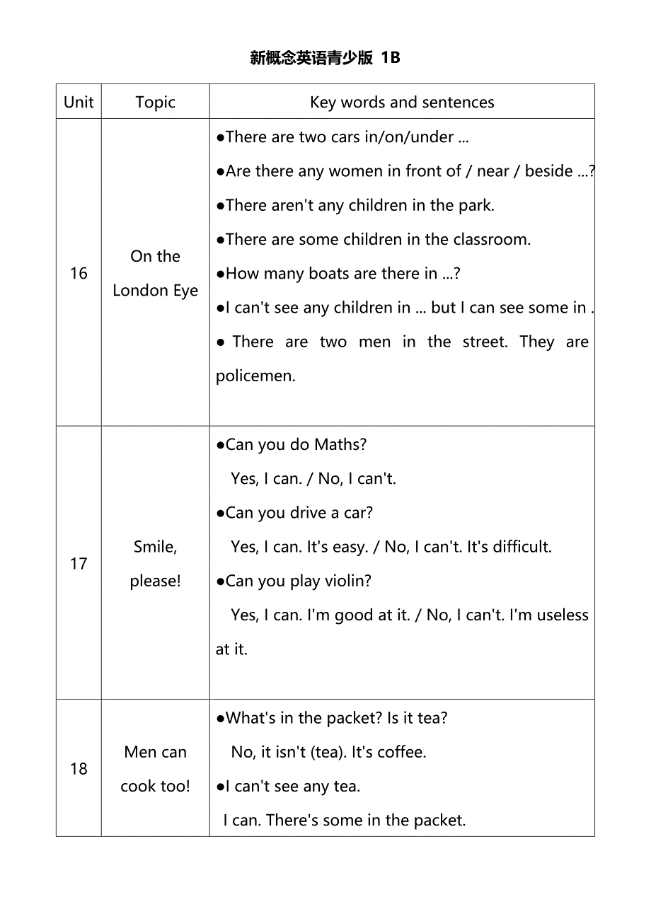 新概念英语青少版1B备课教（学）案_第1页