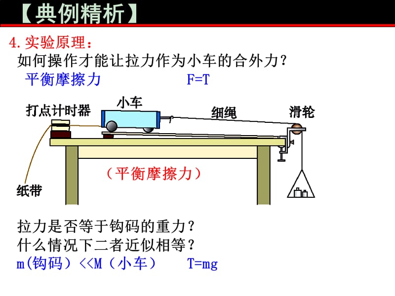 实验：探究合外力做功和动能变化的关系课件_第5页